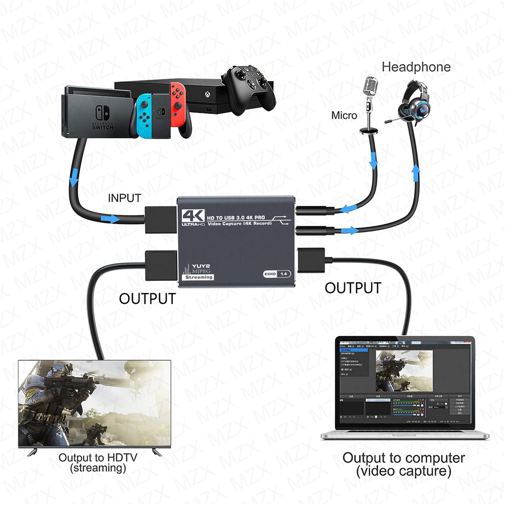 Papan kartu perekam Video MZX  - Capture Card Hdmi ulasan dan harga