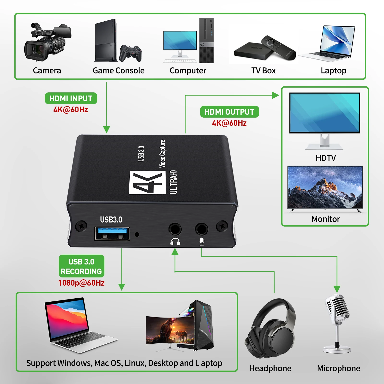 USB3.0 Pengambilan Video Kotak - Capture Card Hdmi ulasan dan harga