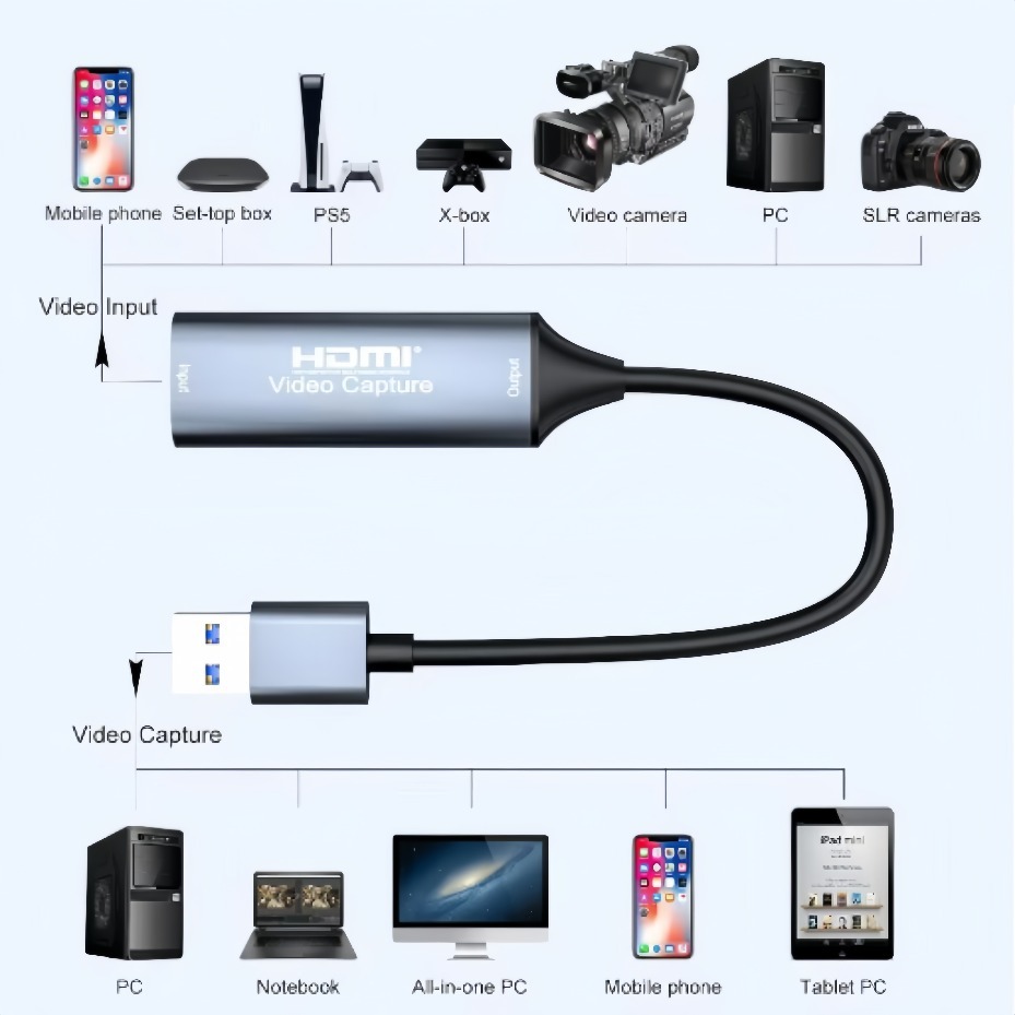 Kartu Pengambil Video HDMI USB - Capture Card Hdmi ulasan dan harga