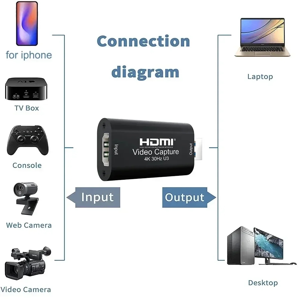 Kartu Pengambilan Video HDMI 4 - Capture Card Hdmi ulasan dan harga